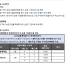 파크 빌리어드 이미지