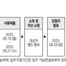 (주)세이지 이미지