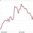 (주)로엔 이미지