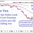 스텔스 QE4 - 일본 희생 펜션 펀드로 작동 도쿄 트위스트 이미지