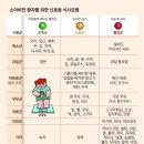오늘도탕후루