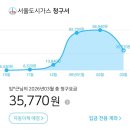 3월
