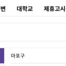 모아고시텔