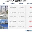 의료법인생명의료재단 이미지