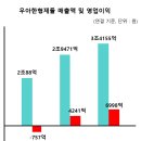 형제알뜰매장
