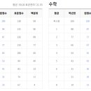 수학 1등급 로드맵(2) 이미지