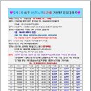 선진농원 이미지