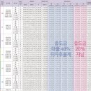 선하부지공원 | 임장(9) 대전 선하, 목동, 용두 / 해링턴플레이스휴리움, 대전해모로더센트라, 목동더샵 리슈빌, 금호...