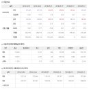 2018년 10월 12일 주식시황 & 선물옵션지표 & 경제이슈 ﻿ 이미지