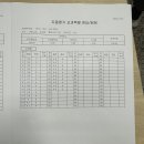 2024 고3-1 기말 통합수학 석산고 이미지