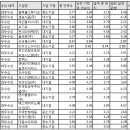 (주)케이피알앤드어소시에이츠