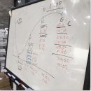 커피바리스타자격과정(주간반) | 마산바리스타학원 취업을 위한 국제 커피 자격증 취득하기 (feat.종류,가격,수강후기)