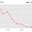 에쓰씨엔지니어링