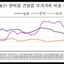 (주)배로건설 이미지