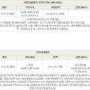 부산광역시 영도구 상리로 이미지