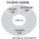 빅윈PC(인-351호) | 구글 인앱결제 버티자…정부 '토종 앱마켓' 이용 독려