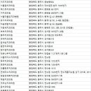 충주열린치과의원 이미지