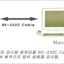UPS 원격관리 시스템, NETWORK를 통한 원격감시 ,감시 및 제어범위,NETWORK를 통한 원격감시 ,MODEM을 이용한 원격감시,RS-232C를 통한 원격감시 이미지