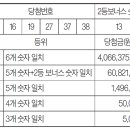 로또복권 이미지