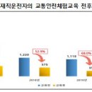 체험중심안전교육 이미지