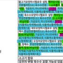 훼밀리유통주