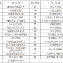 주식회사 제이플러스 건축사사무소 네이버블로그