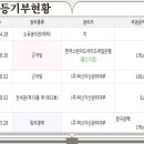 수암마트약국 이미지