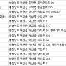 마일스톤피그클리닉(출장진료전문) | 예산군동물병원