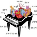 숙명아르떼음악학원 네이버블로그