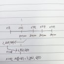 객관식재무회계/7장유형자산과투자부동산/7-22 15번/사용가치/x1말 사용가치 산식 질문 이미지