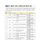 ﻿국세청 발표 불성실 기부금 단체 조심 이미지