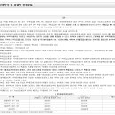 (주)성우이앤씨 이미지