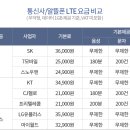 (주)코리아텔링크 | 휴대전화 싸게 이용하기