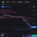 뚜레쥬르 방어점 | 노량진 수산시장 대방어회, 내돈내산 횟집추천 고흥완도수산, 노량진 초장집 서울식당, 서울 대방어맛집...