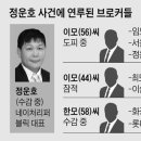 정운호 이미지