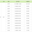 디지털정보활용능력자격(DIAT) 이미지