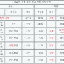 화순 시외버스터미널 이미지
