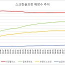 임펙트골프존 이미지