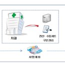 트리세무회계그룹