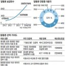 알뜰폰 더 인기… 지난달 통신3社 가입자의 12배 이미지