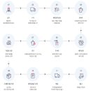 우리세탁마트 이미지