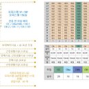 상봉역 유보라 퍼스트리브&포스퀘어 이미지