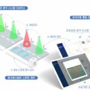 대전시, 음파 기반 AIoT 도로관리 플랫폼 시범 운영 이미지