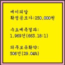 2024년2월14~15(목)(유)에이피알 278470 공모주 청약 이미지