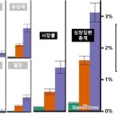 완치 후에도 심장에 남는 코로나19 바이러스 후유증(2022.2.21) 이미지