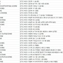 의료법인다온의료재단 이미지