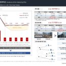 평원현대주유소 이미지