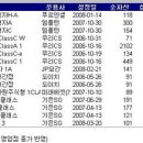 원자재펀드, `100일 천하`도 못하고 `시들` (펌글) 이미지