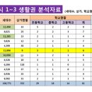 다정중학교 이미지