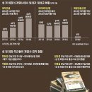 대아레저산업